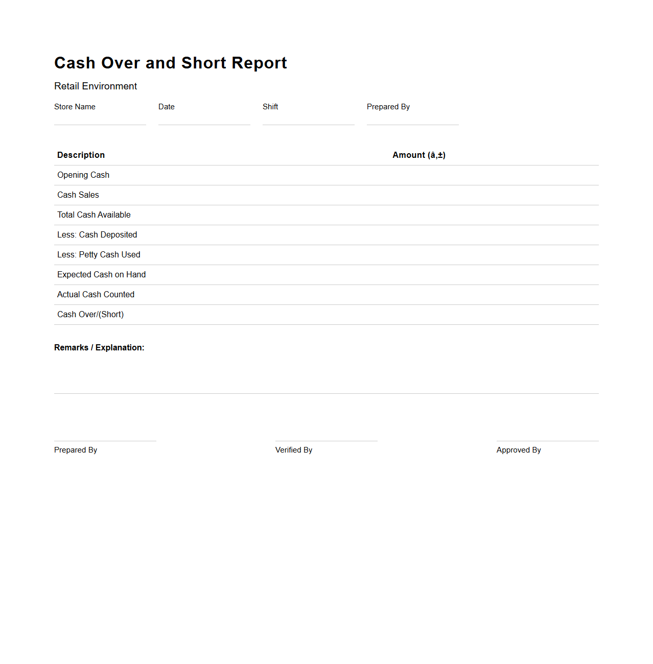 Cash Over and Short Report for Retail Environments