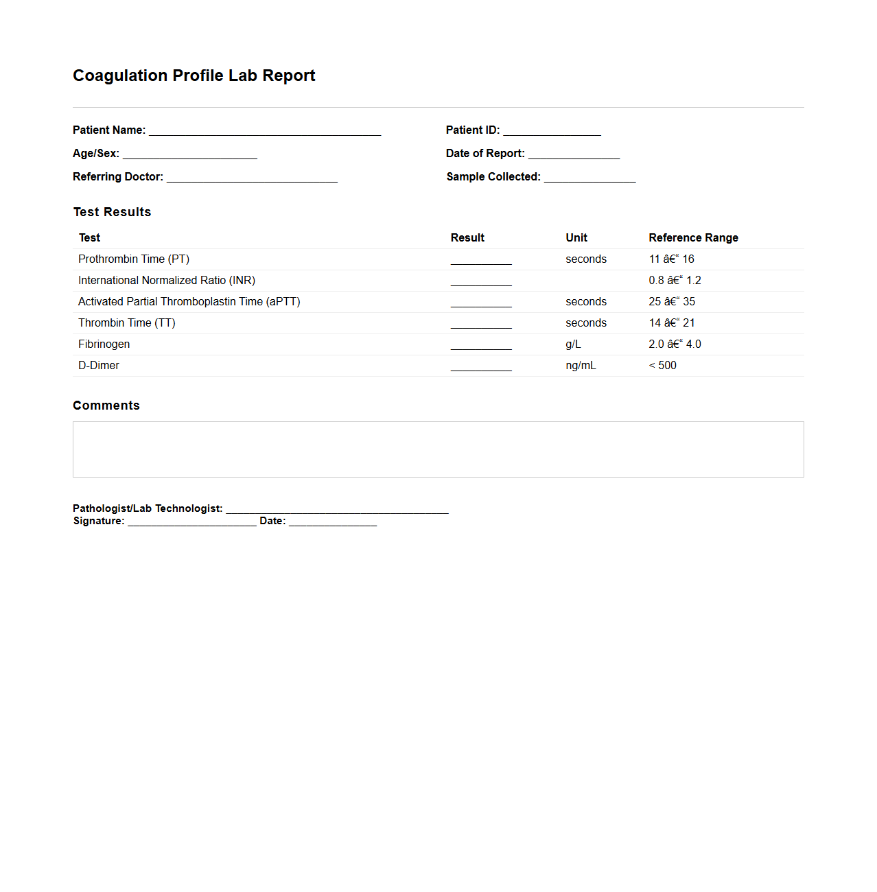 Coagulation Profile Lab Report Sample