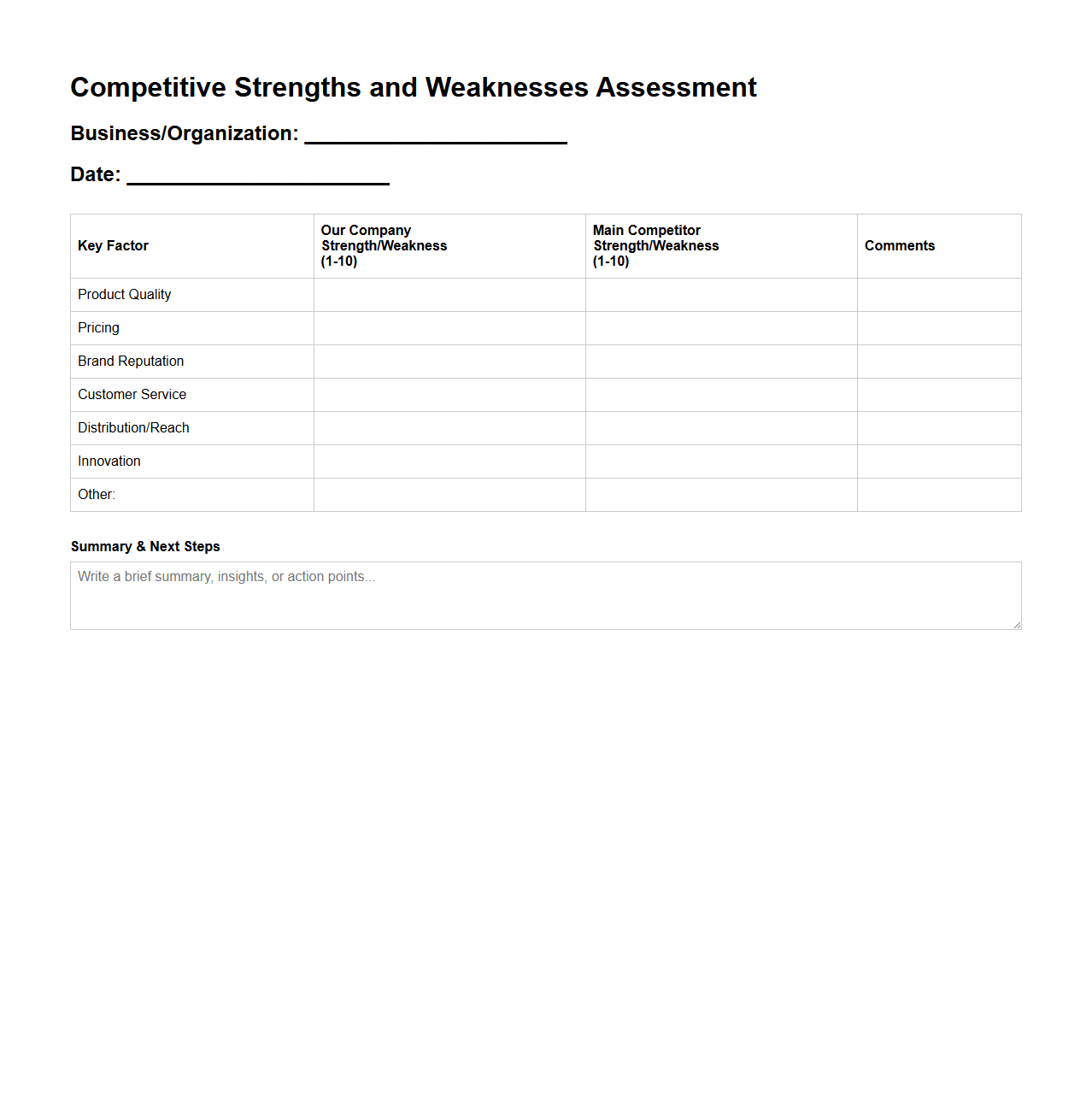 Competitive Strengths and Weaknesses Assessment Template