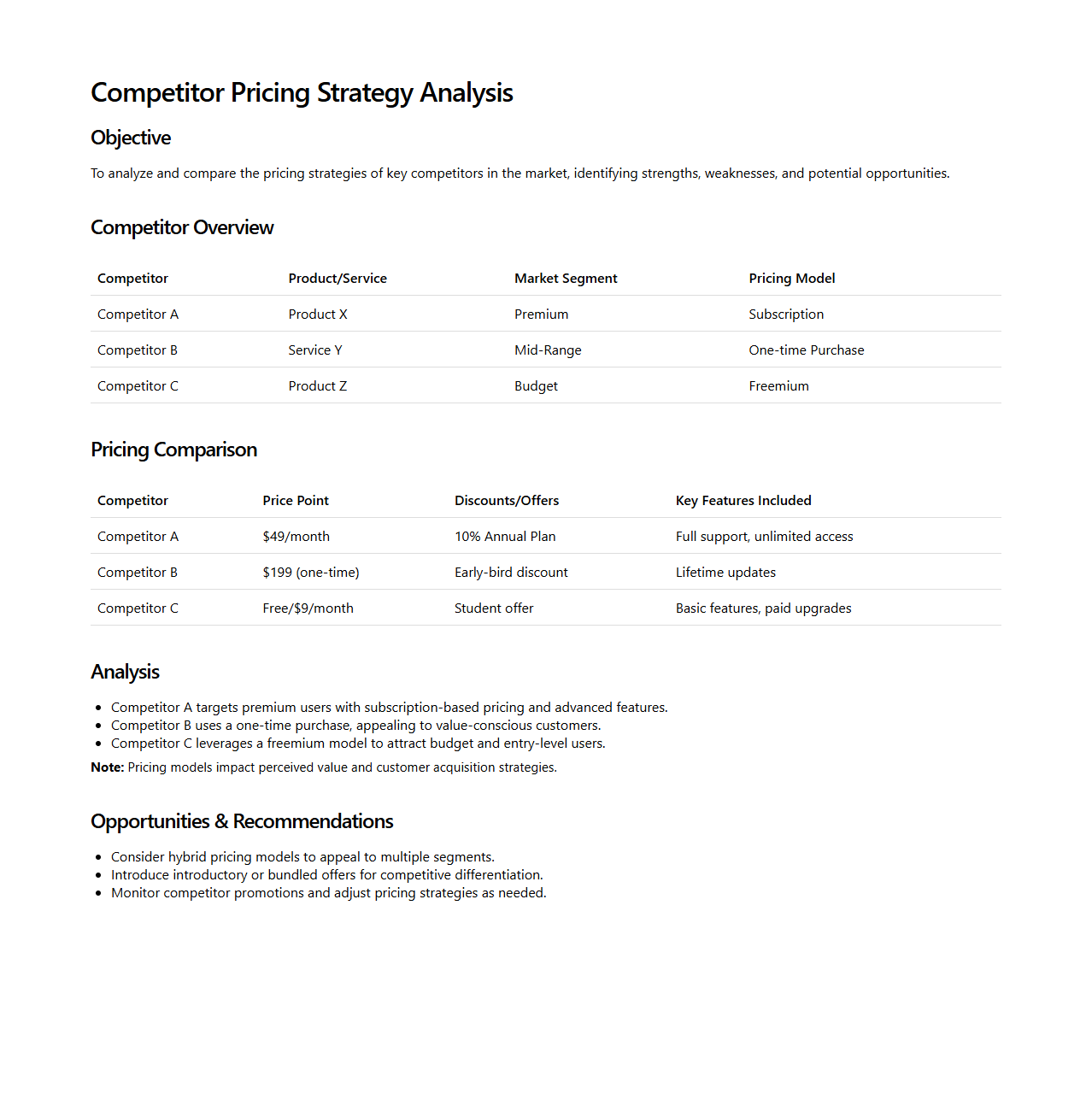 Competitor Pricing Strategy Analysis
