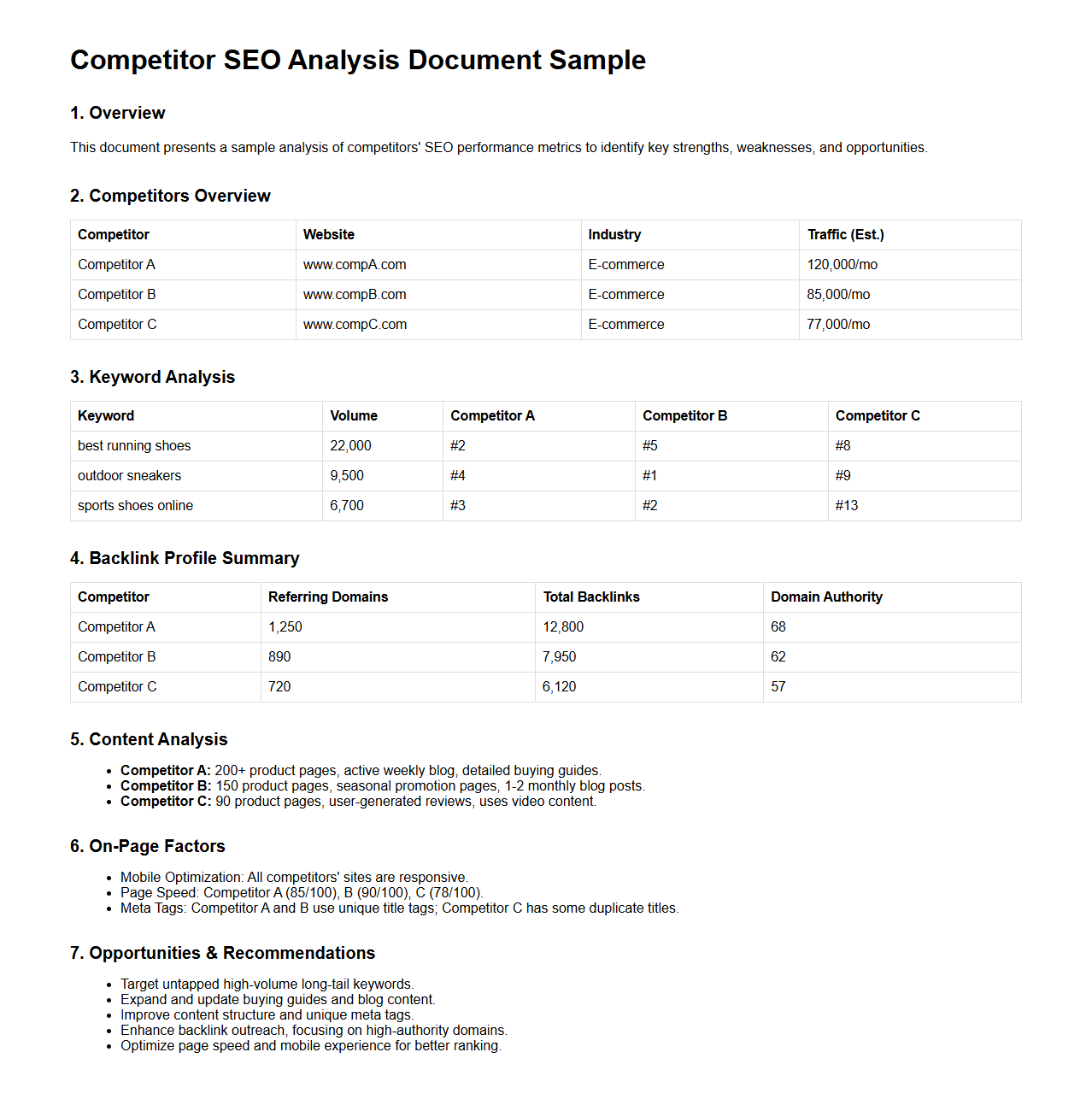 Competitor SEO Analysis Document Sample