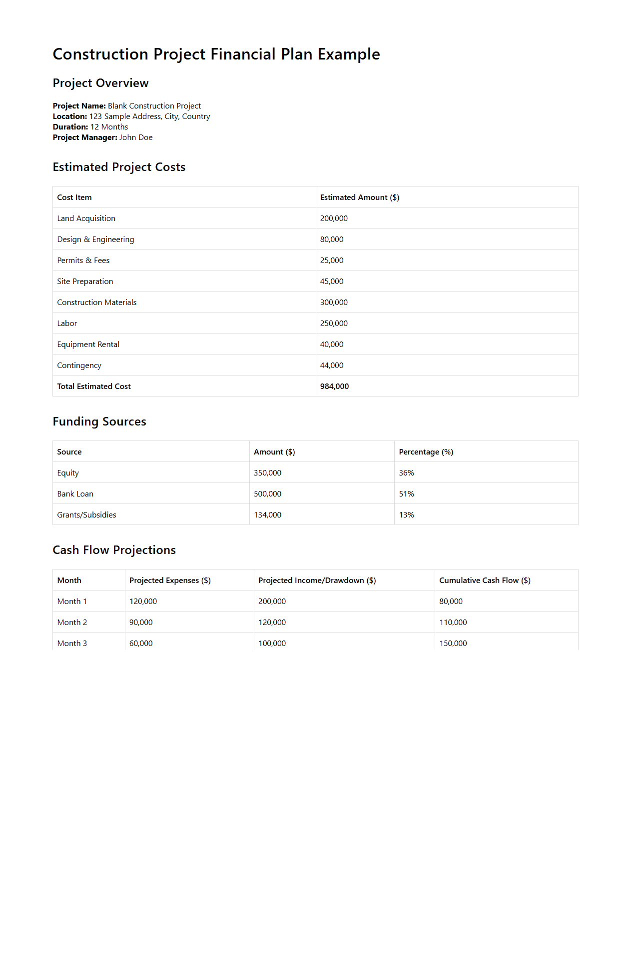 Construction Project Financial Plan Example