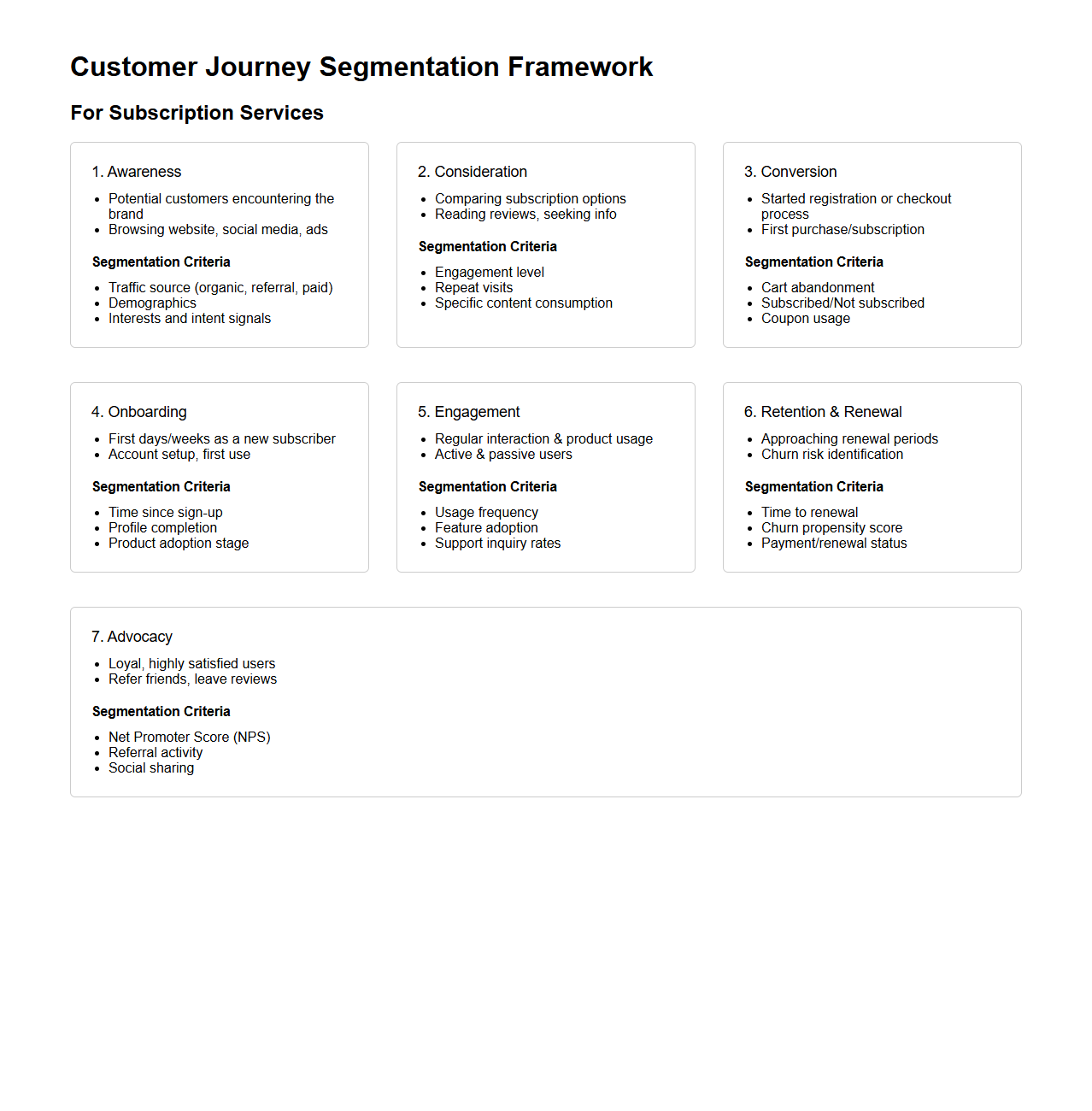 Customer Journey Segmentation Framework for Subscription Services