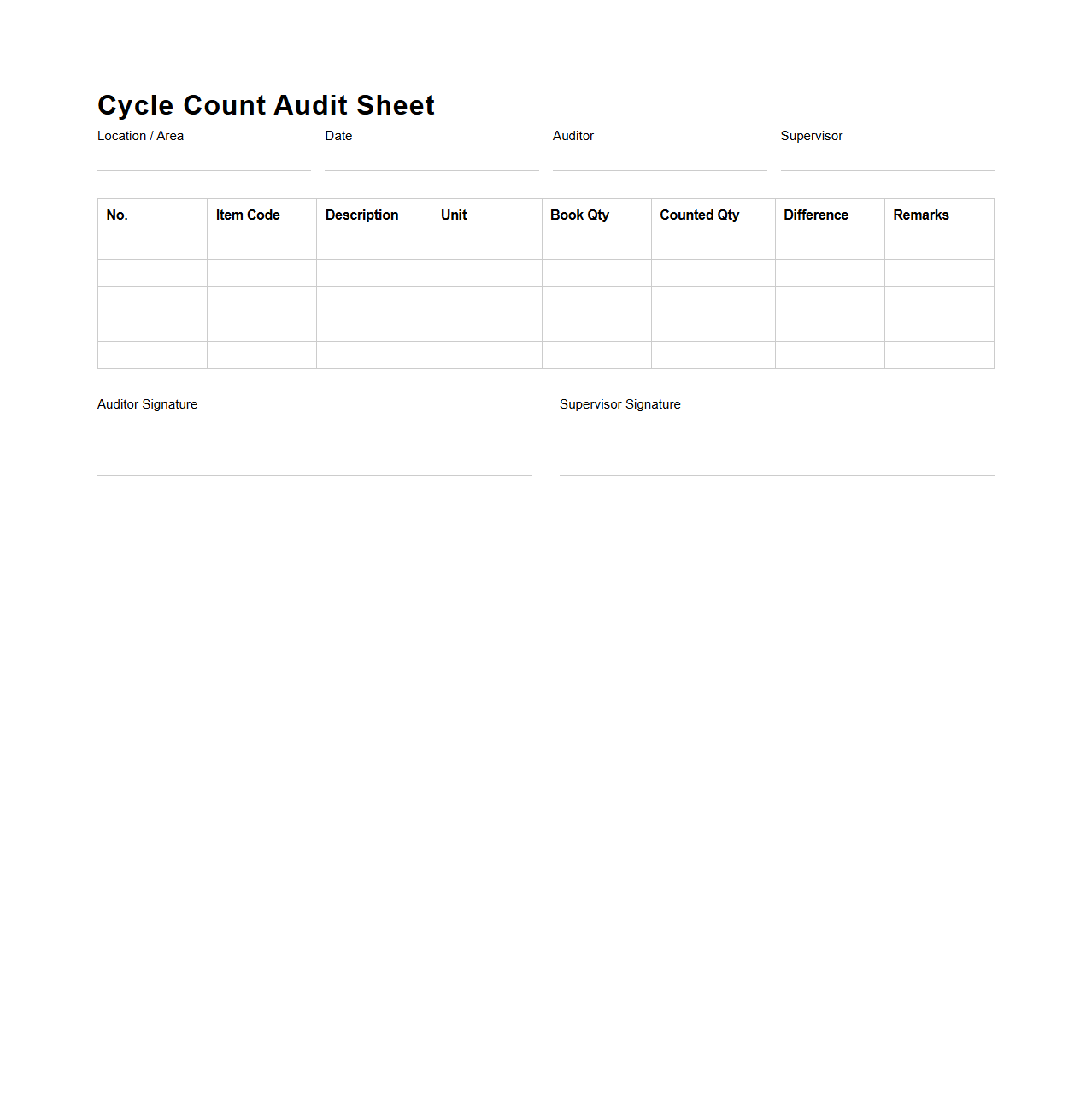 Cycle Count Audit Sheet