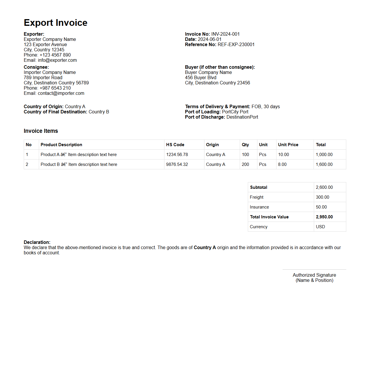 Detailed Export Invoice with HS Codes