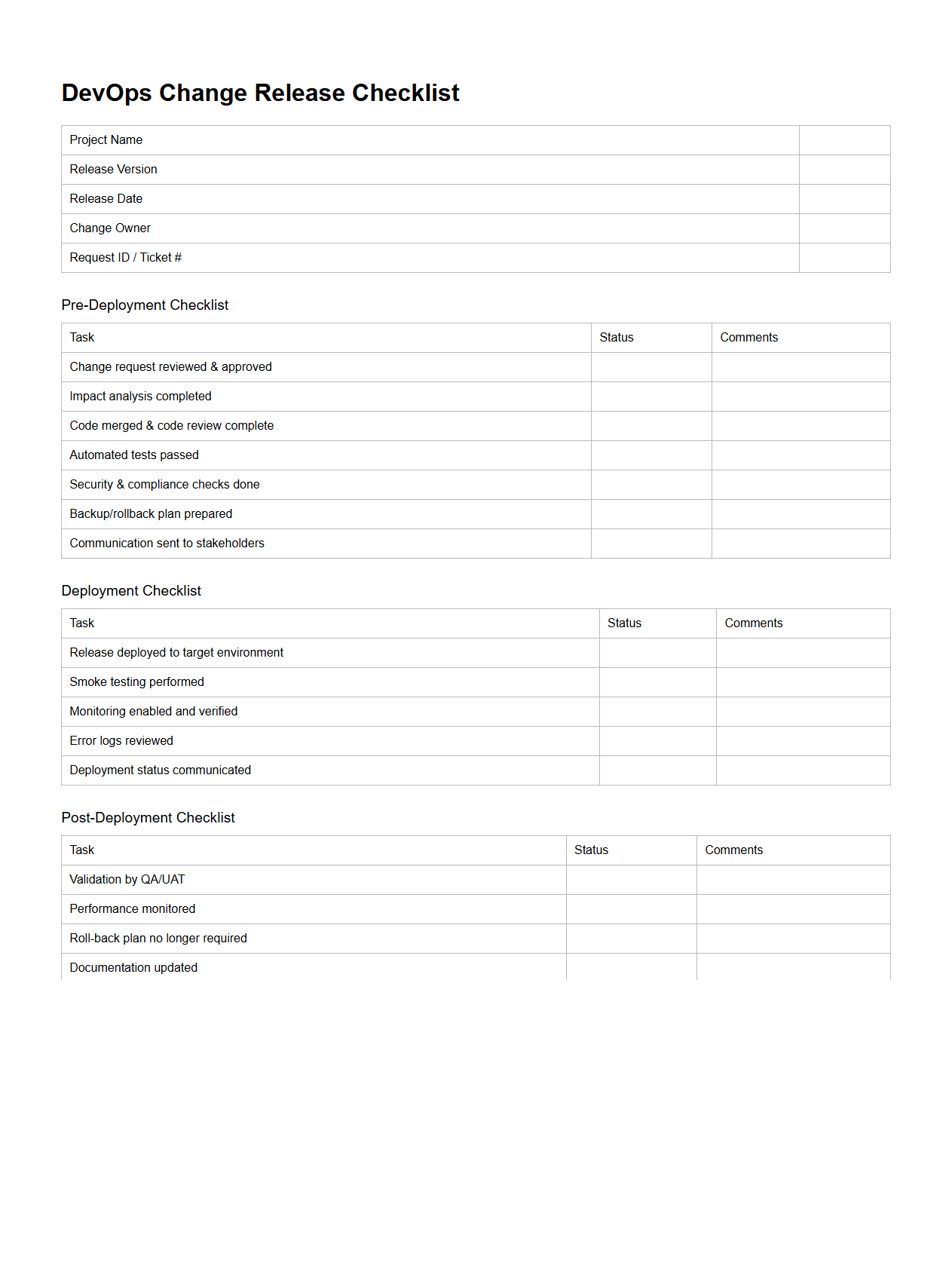 DevOps Change Release Checklist Format