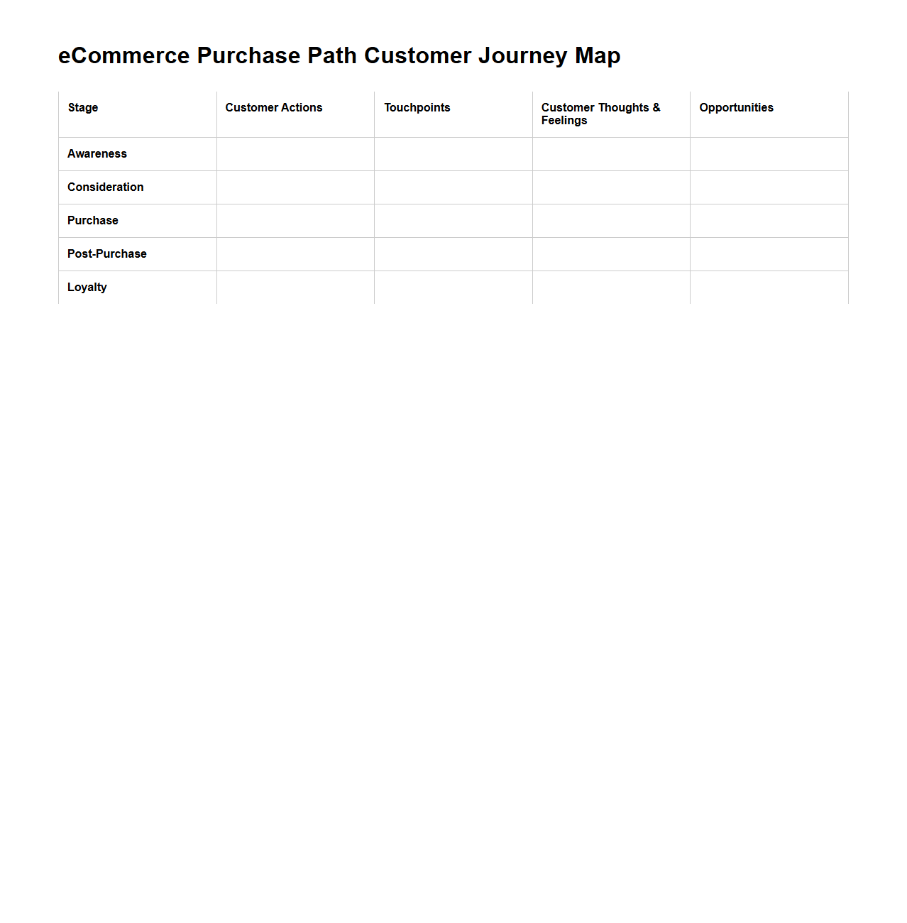 eCommerce Purchase Path Customer Journey Map Format