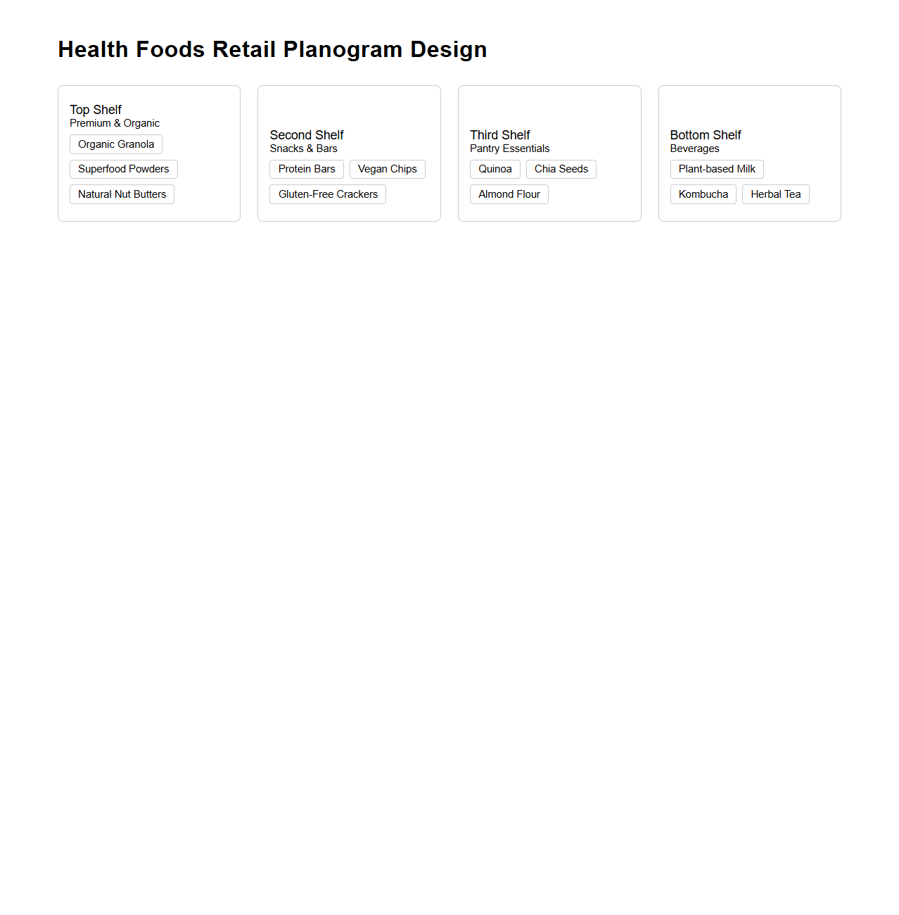 Health Foods Retail Planogram Design