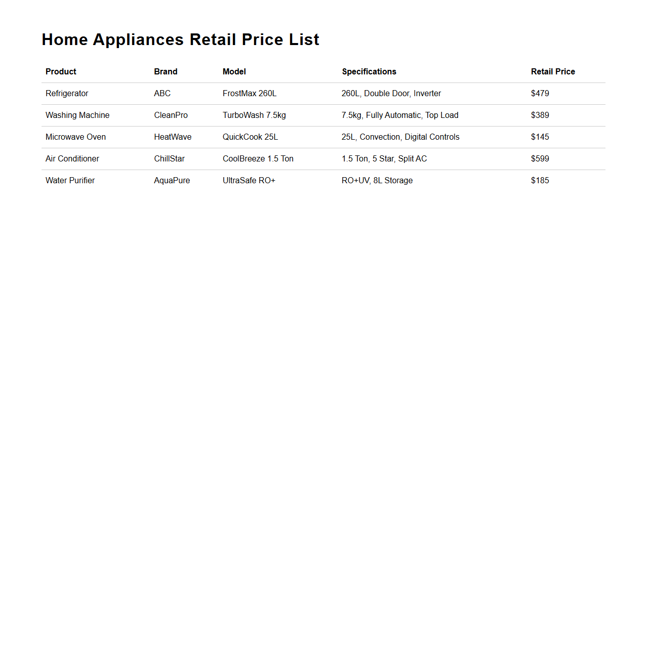Home Appliances Retail Price List