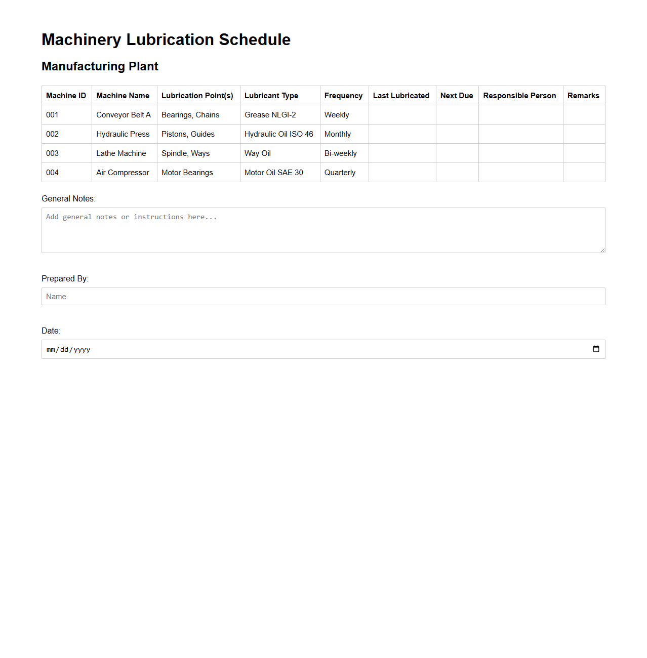 Machinery Lubrication Schedule for Manufacturing Plants