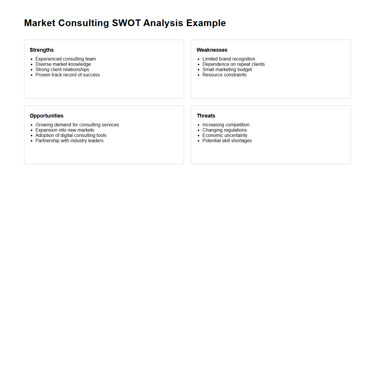 Market Consulting SWOT Analysis Example