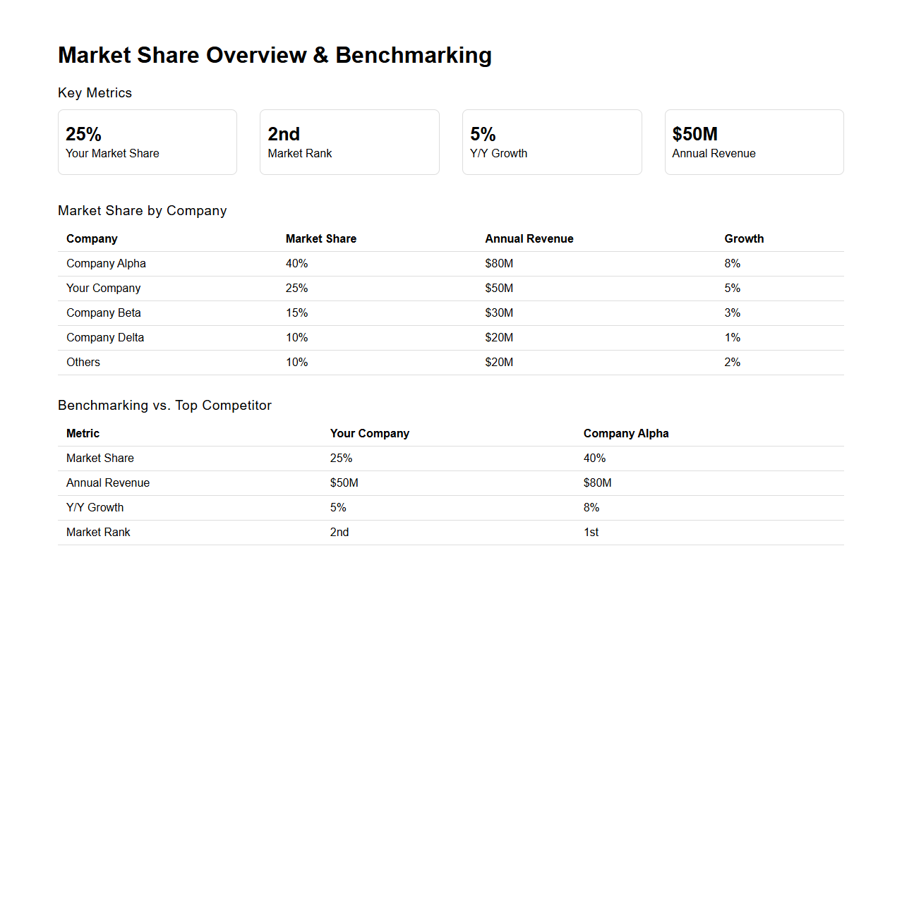 Market Share Overview and Benchmarking