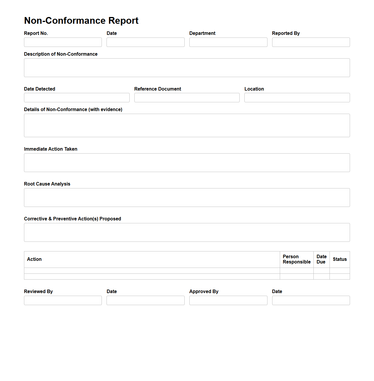 Non-Conformance Report Sample