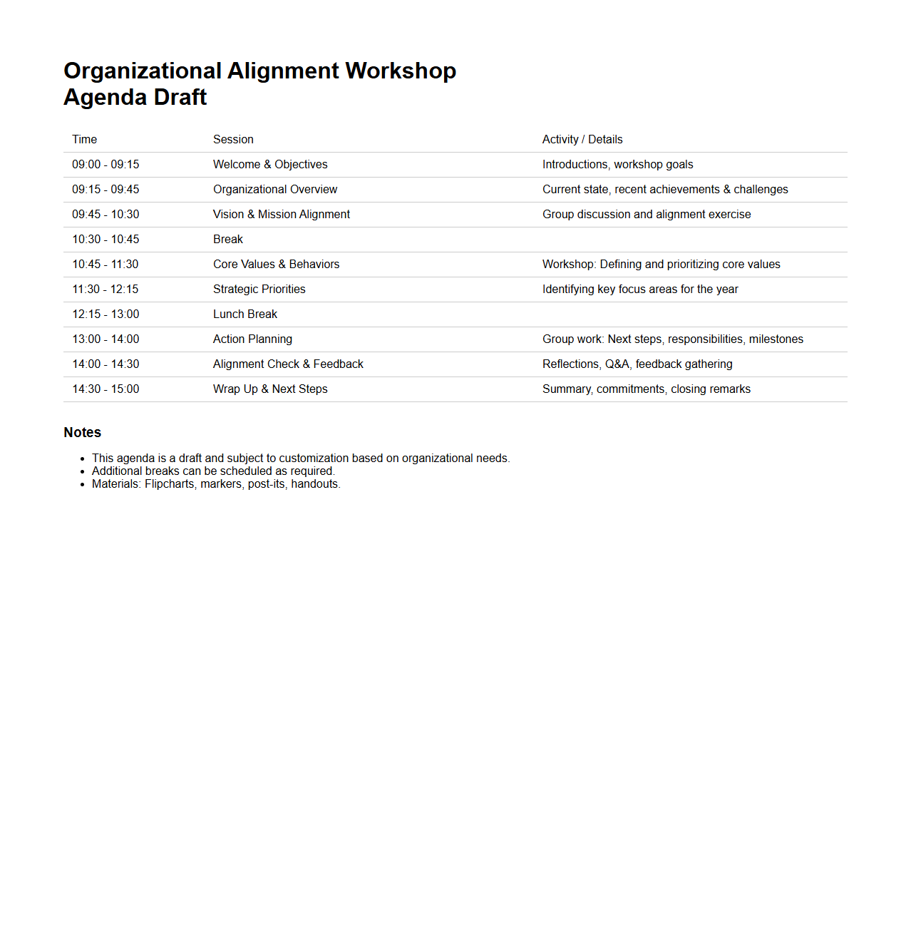 Organizational Alignment Workshop Agenda Draft