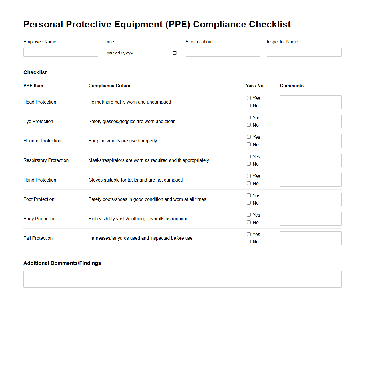 Personal Protective Equipment (PPE) Compliance Checklist