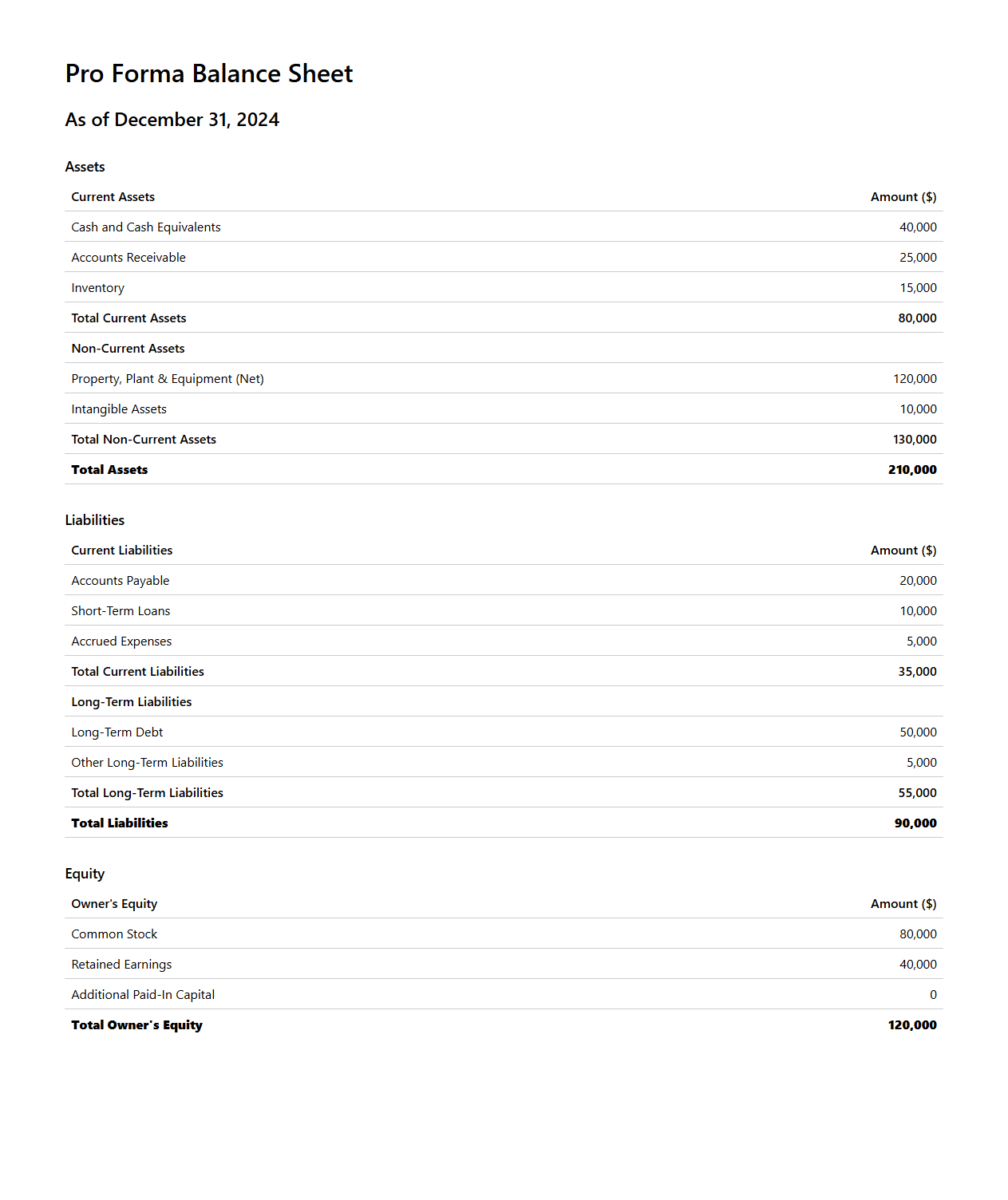 Pro Forma Balance Sheet Example for Business Planning