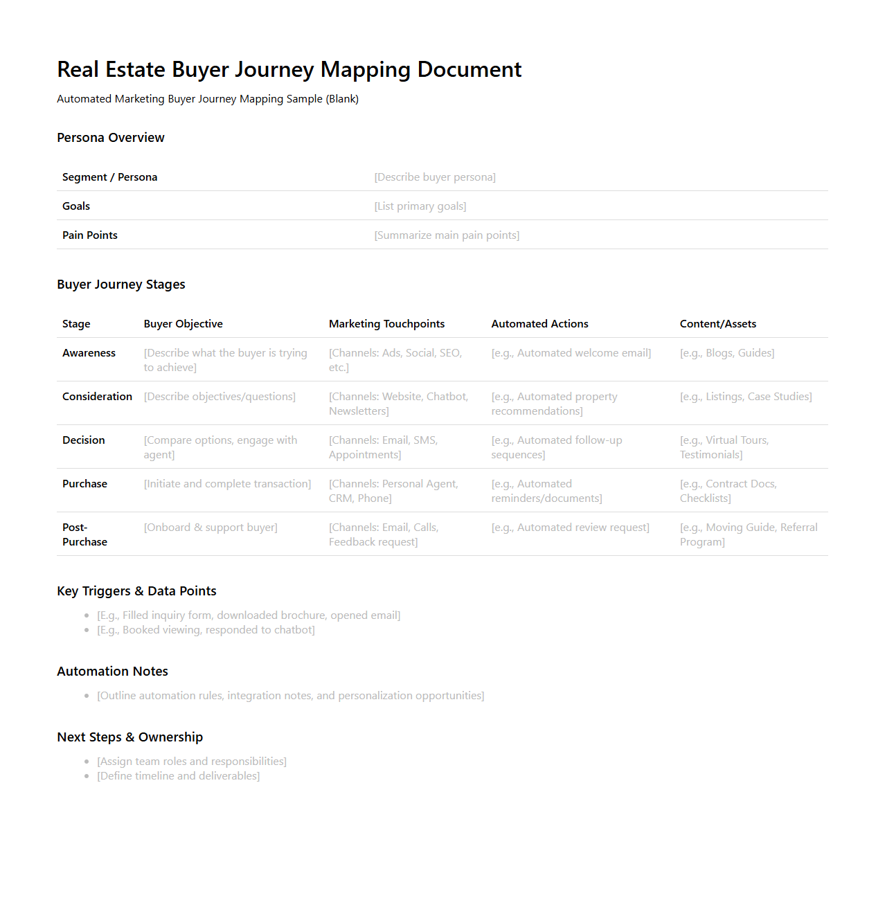 Real Estate Buyer Journey Mapping Document for Automated Marketing