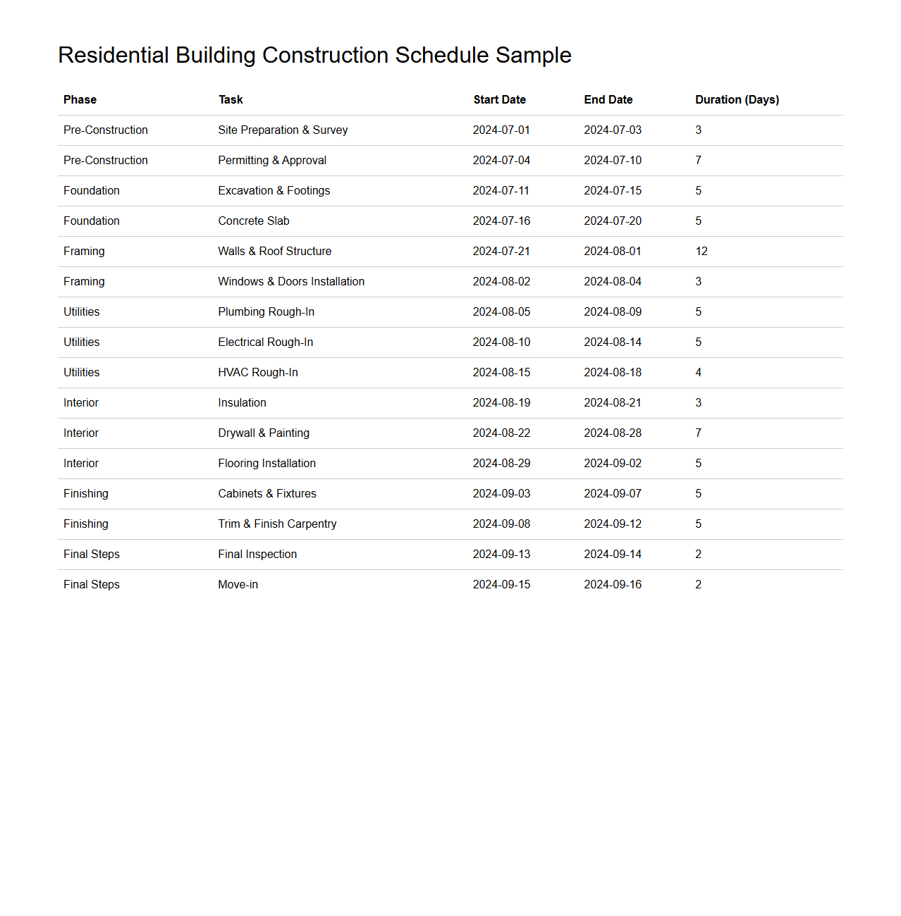 Residential Building Construction Schedule Sample