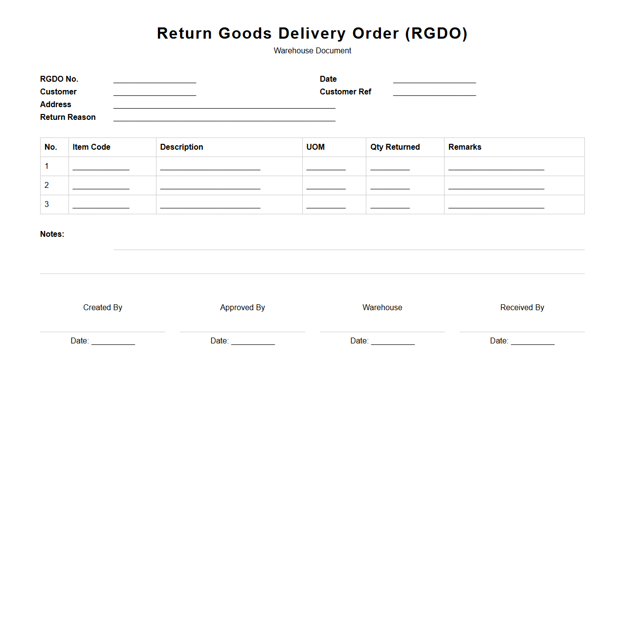 Return Goods Delivery Order Document for Warehouse