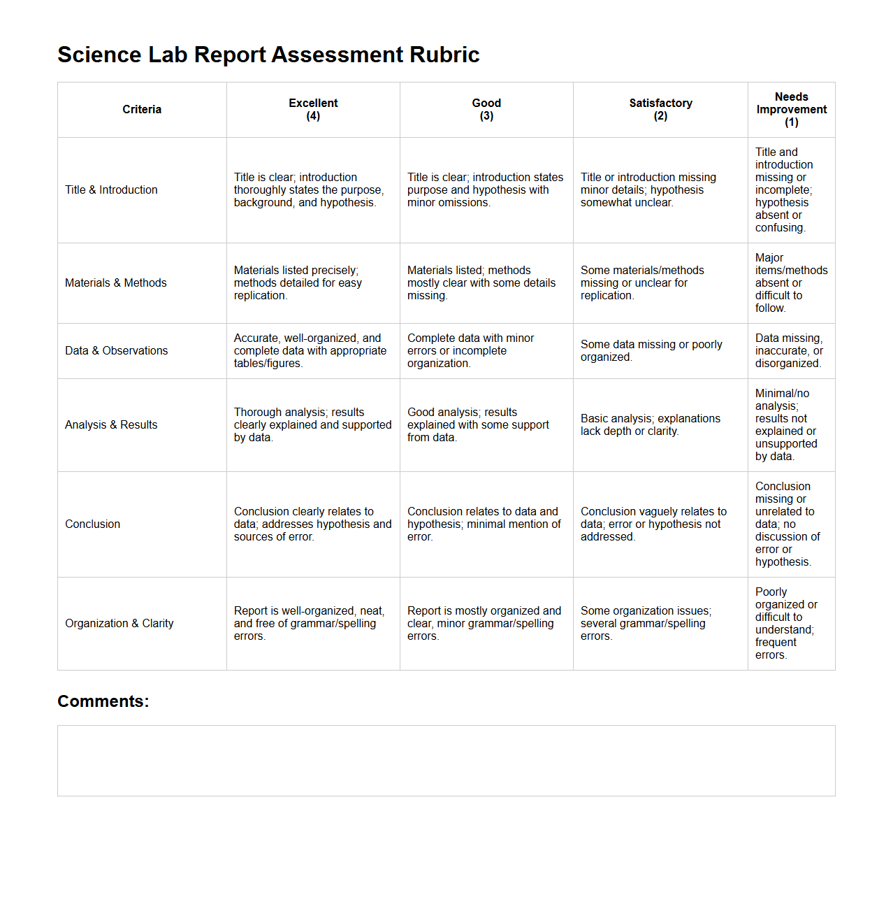 Science Lab Report Assessment Rubric Sample