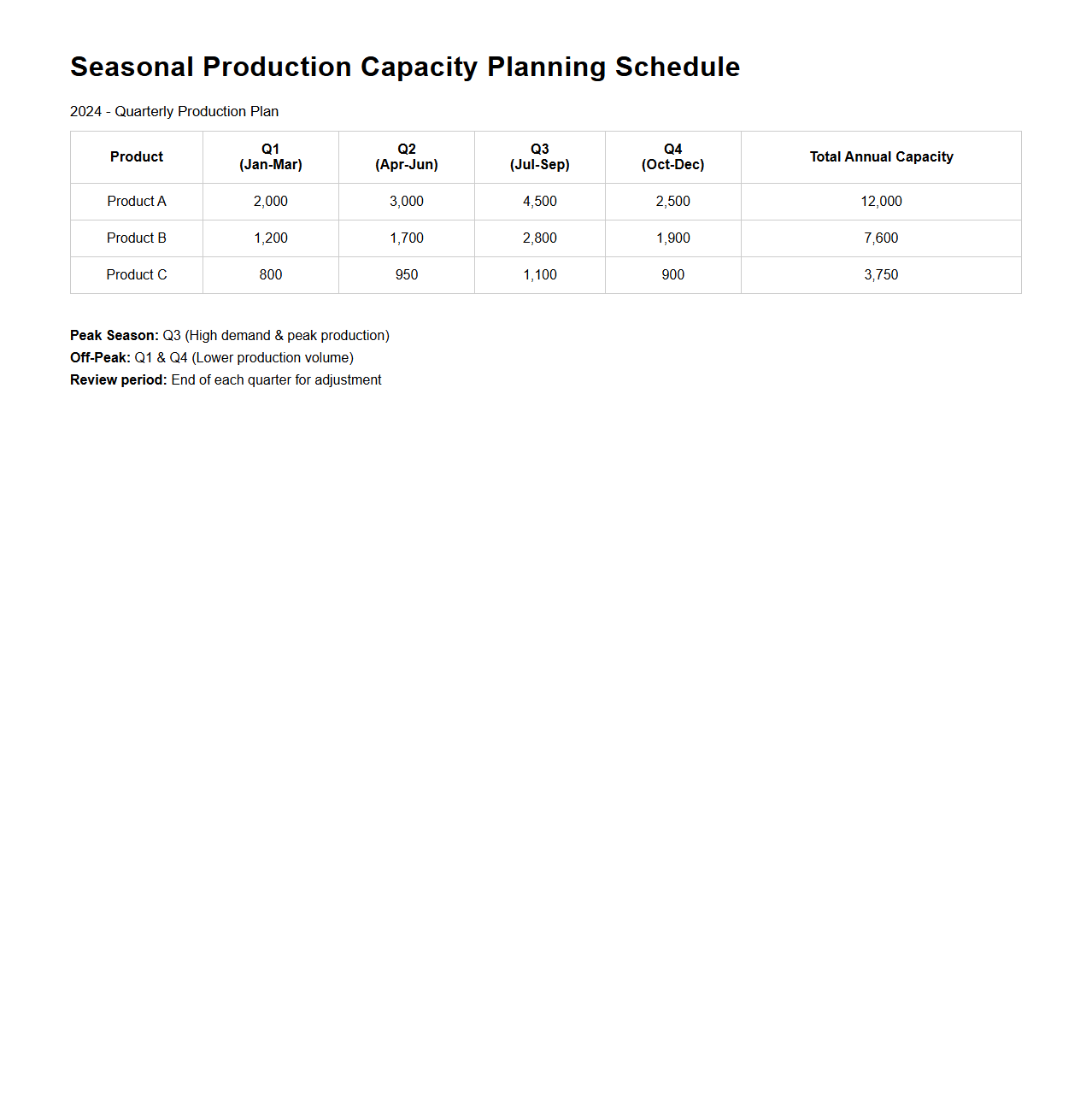 Seasonal Production Capacity Planning Schedule