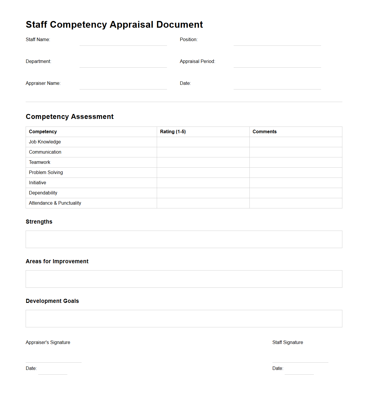 Staff Competency Appraisal Document