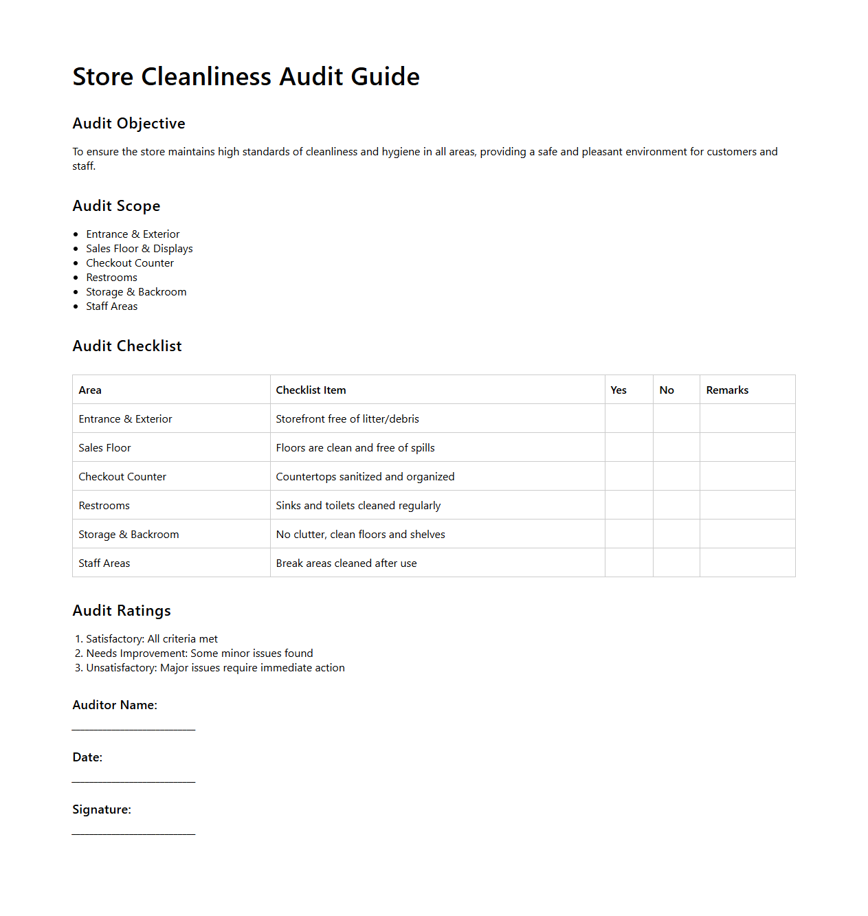 Store Cleanliness Audit Guide