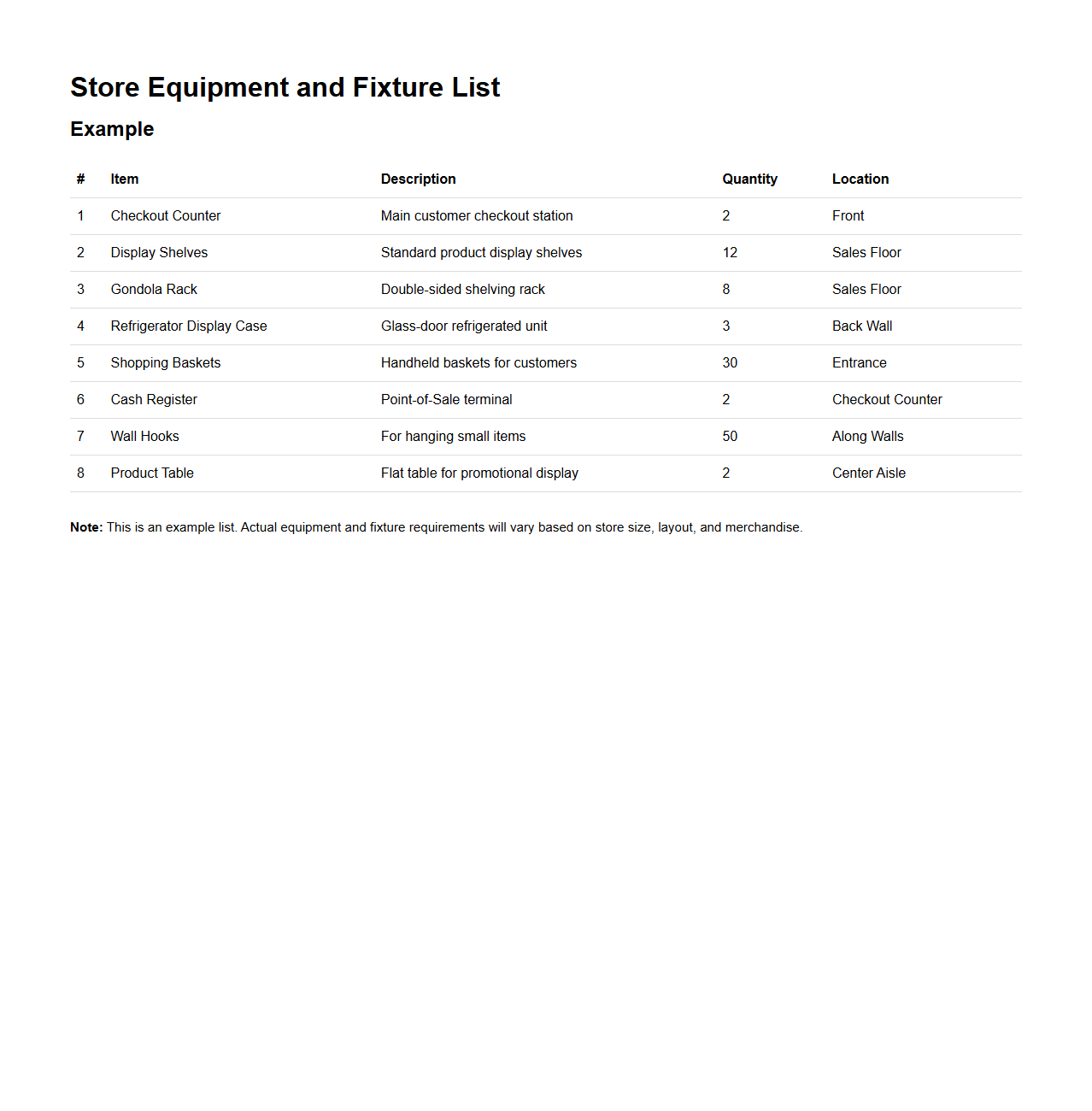 Store Equipment and Fixture List Example