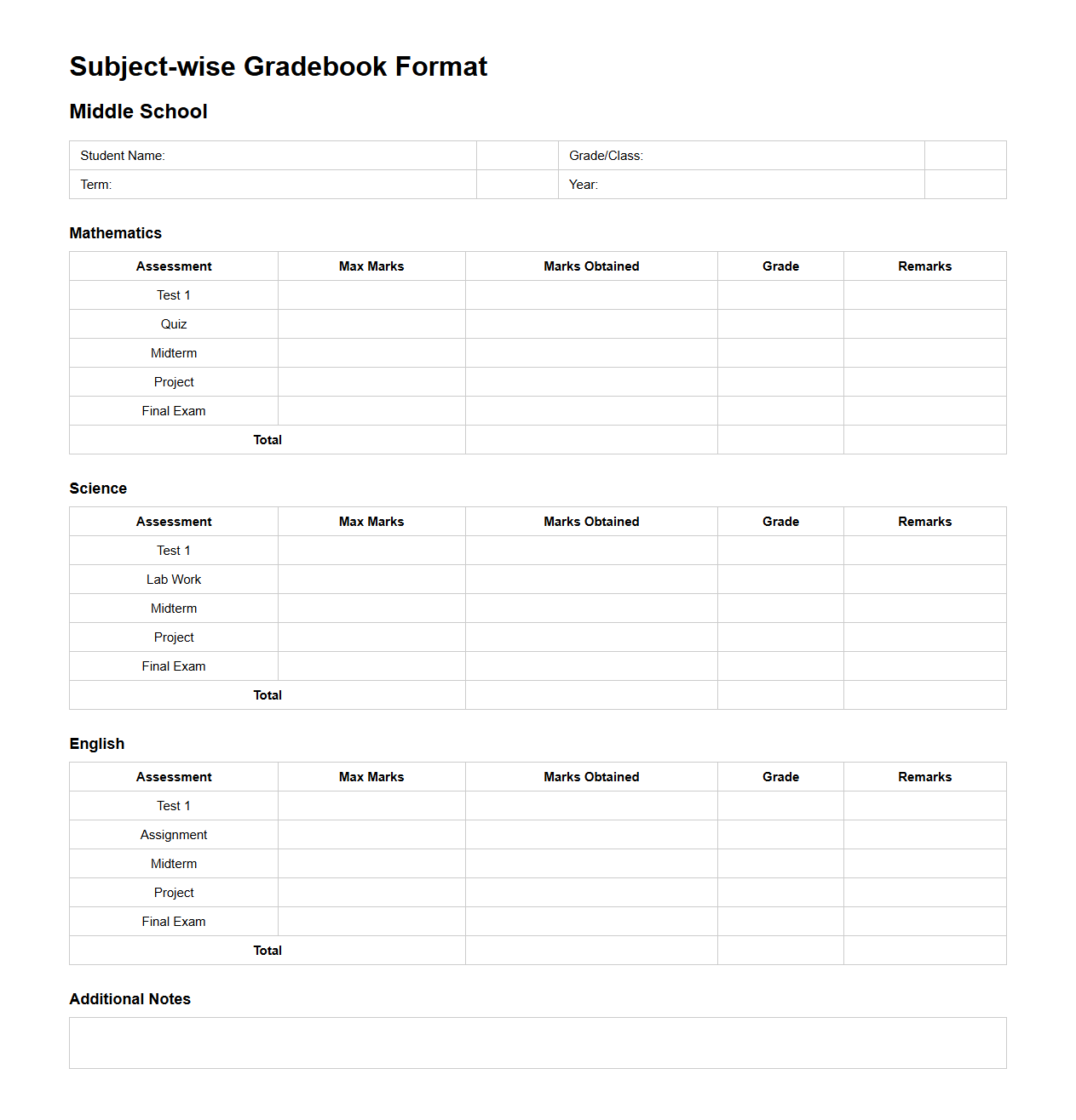 Subject-wise Gradebook Format for Middle School