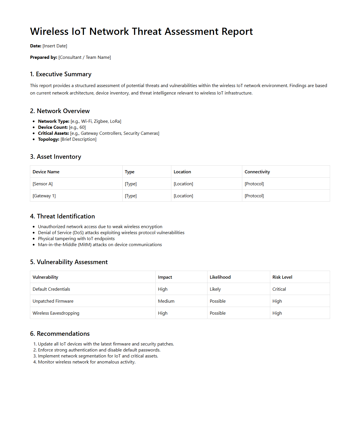 Wireless IoT Network Threat Assessment Report Sample
