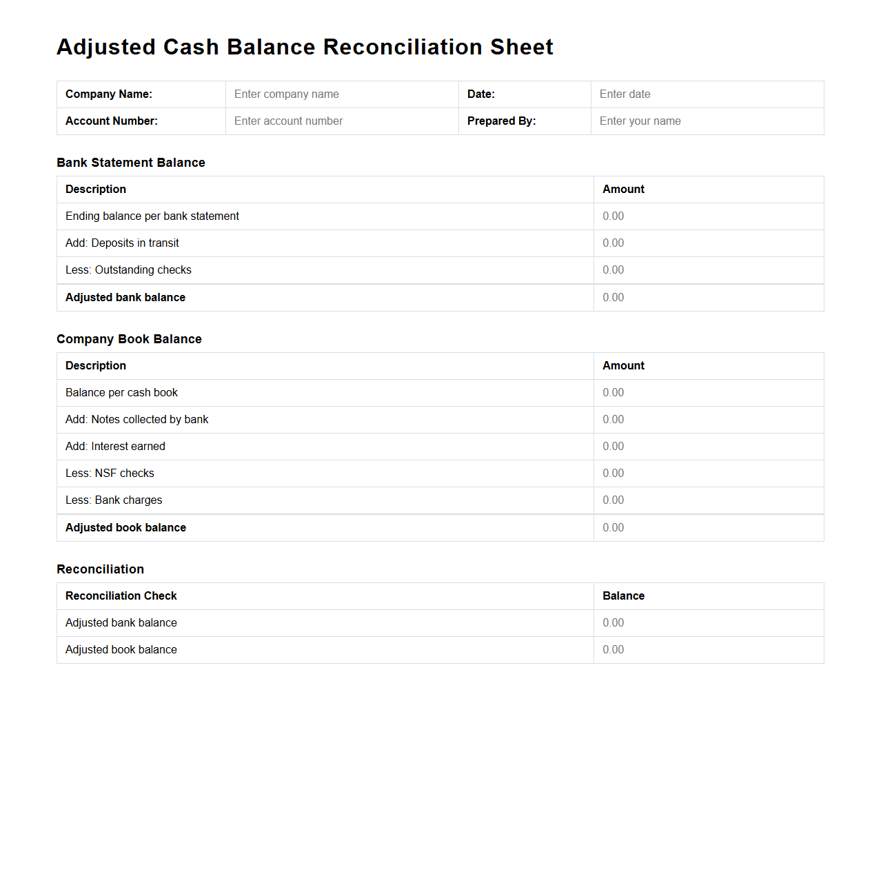 Adjusted Cash Balance Reconciliation Sheet