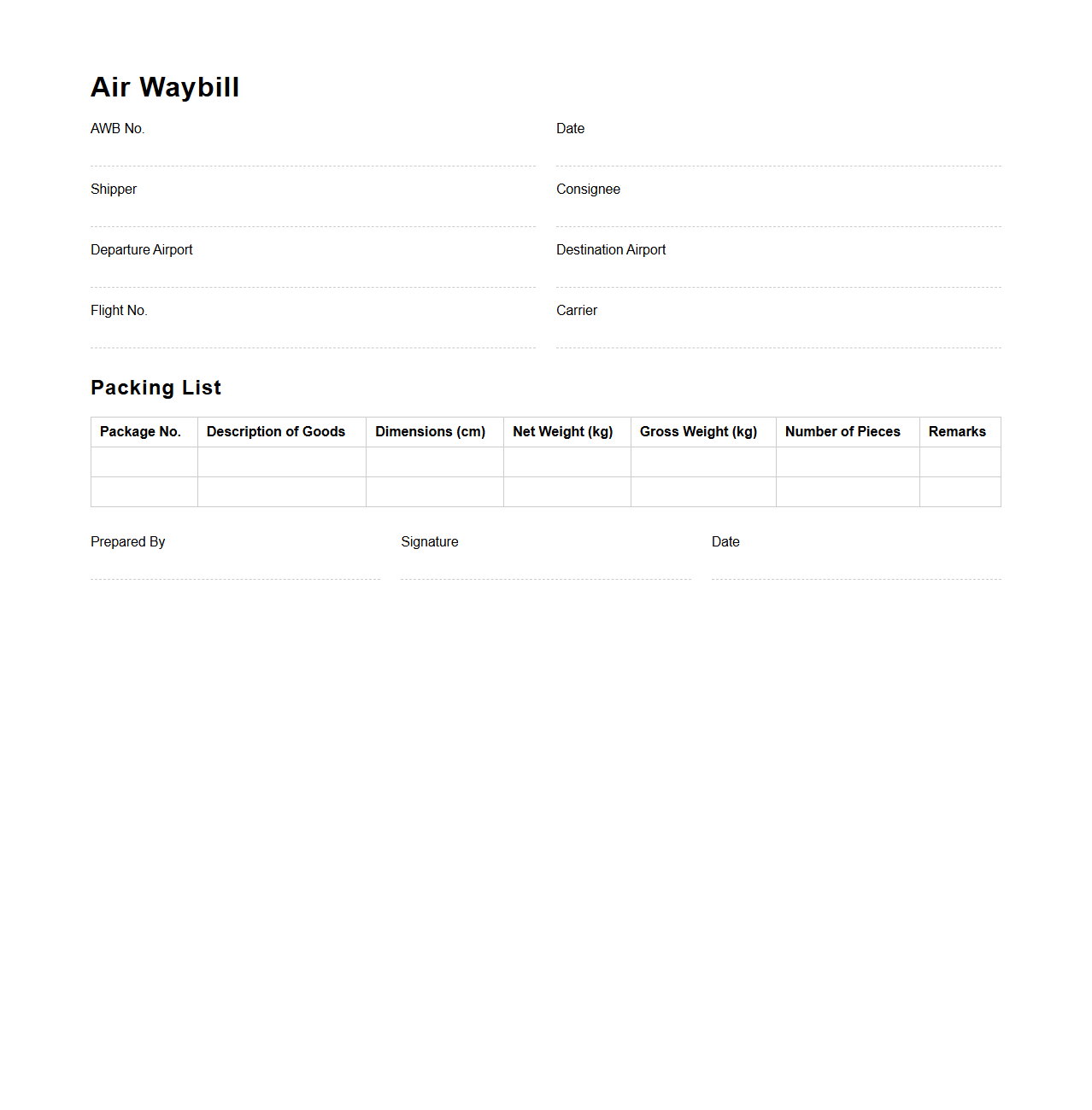 Air Waybill Accompanying Packing List Sample
