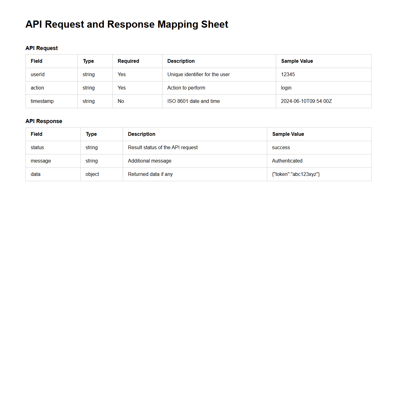 API Request and Response Mapping Sheet