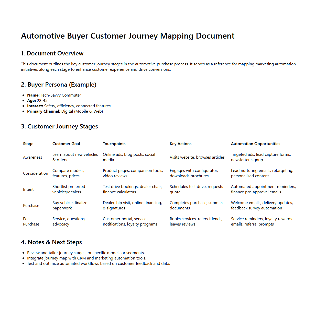 Automotive Buyer Customer Journey Mapping Document for Marketing Automation