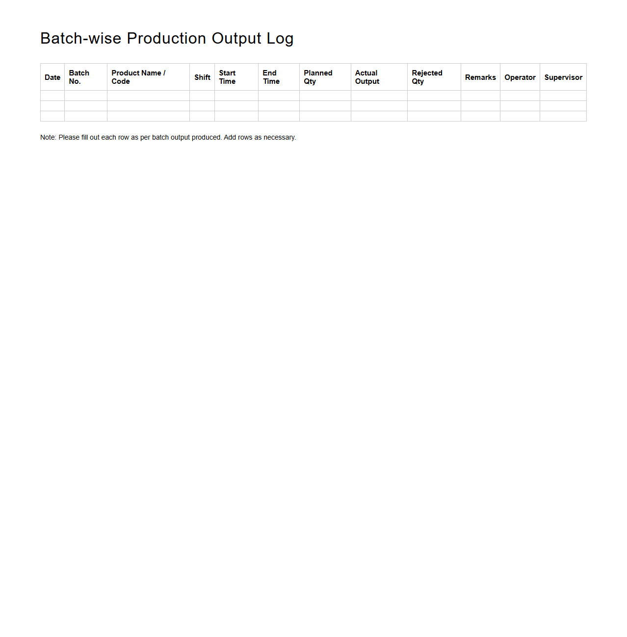 Batch-wise Production Output Log