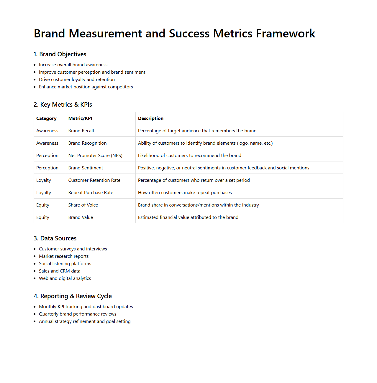 Brand Measurement and Success Metrics Framework