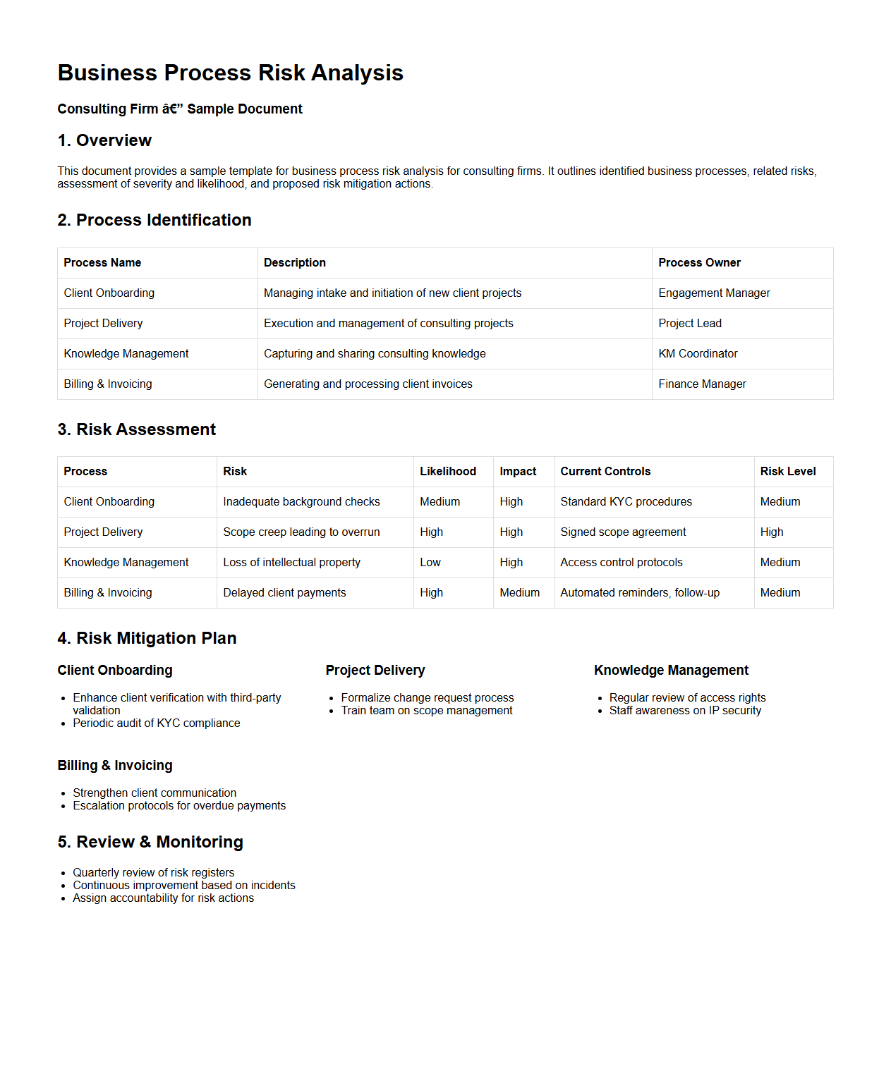 Business Process Risk Analysis Sample for Consulting Firms