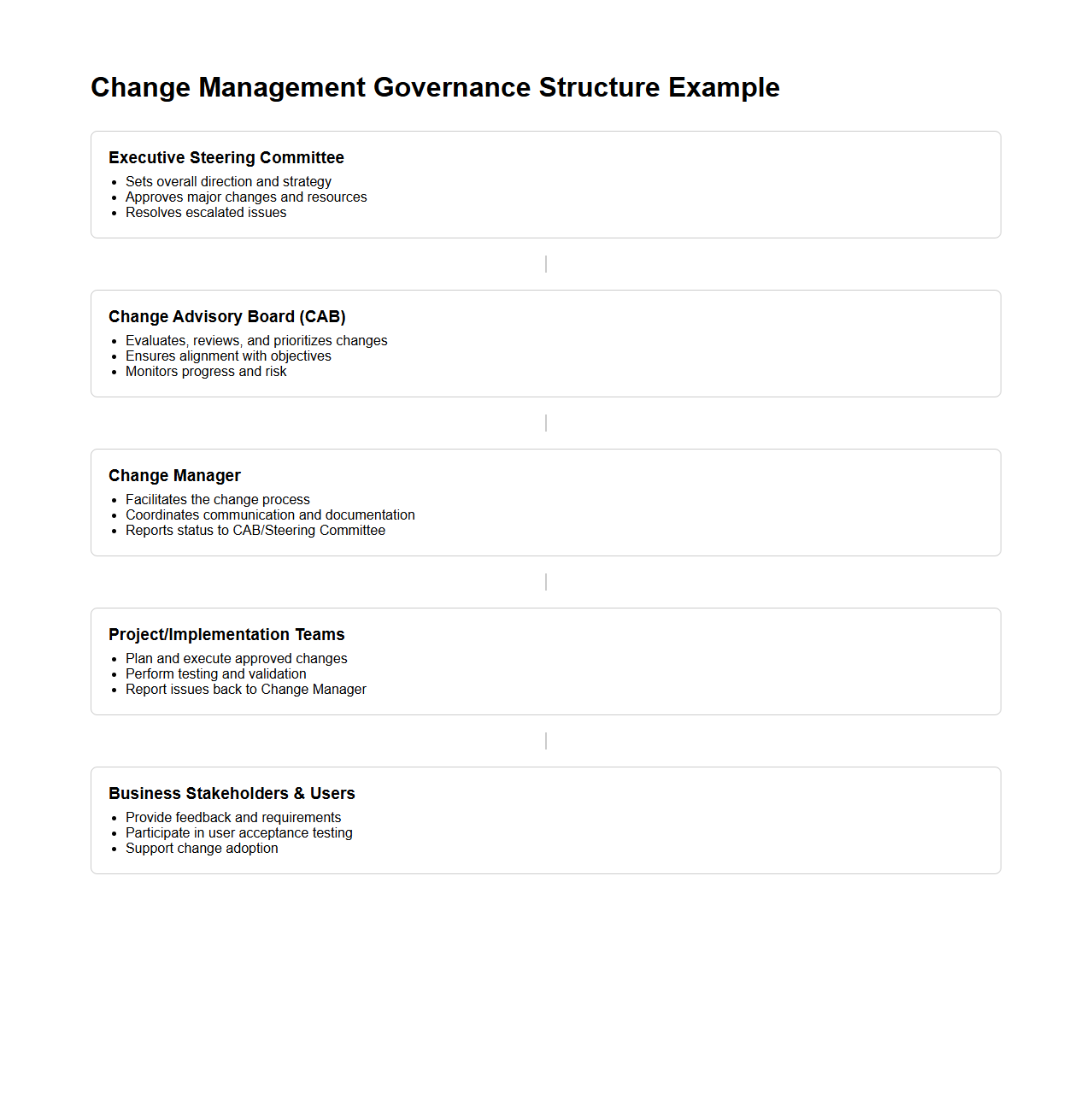 Change Management Governance Structure Example