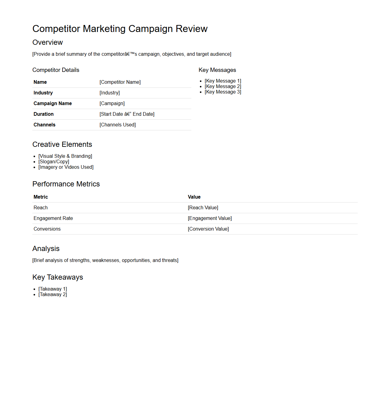 Competitor Marketing Campaign Review
