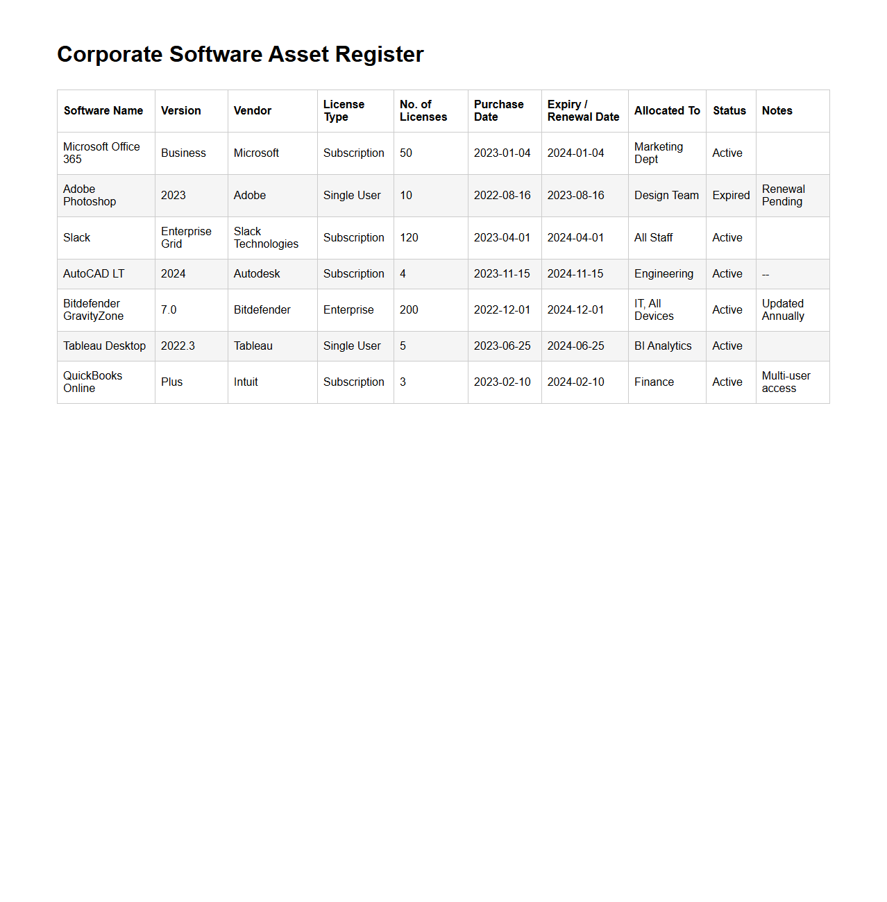 Corporate Software Asset Register Example