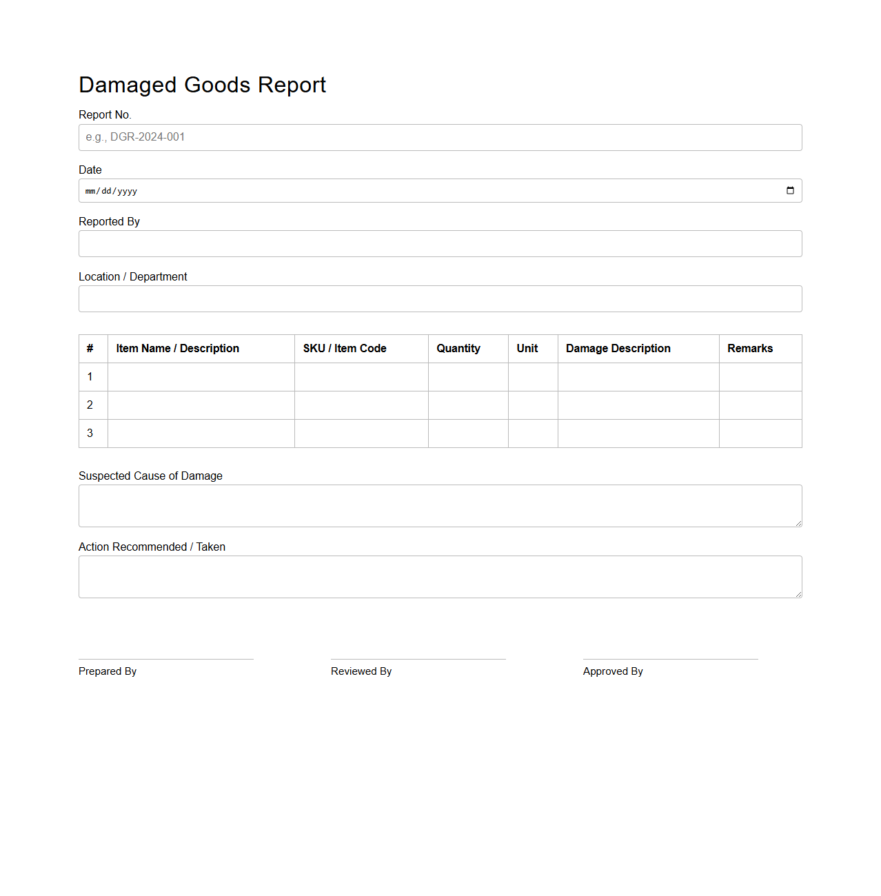 Damaged Goods Report for Inventory Tracking