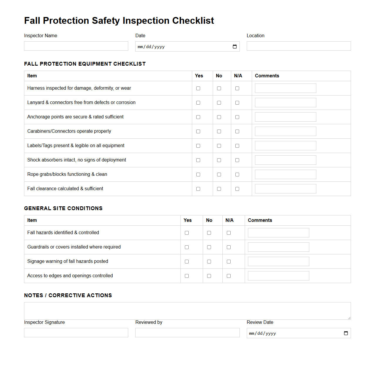 Fall Protection Safety Inspection Checklist