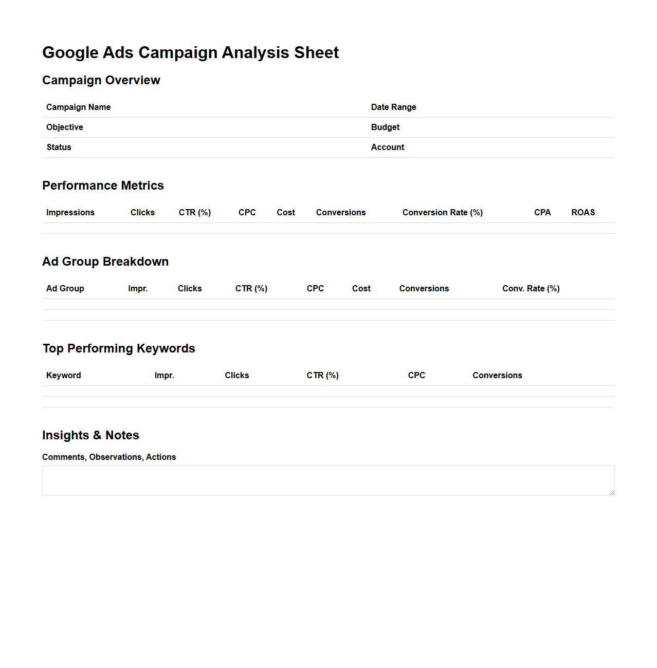 Google Ads Campaign Analysis Sheet