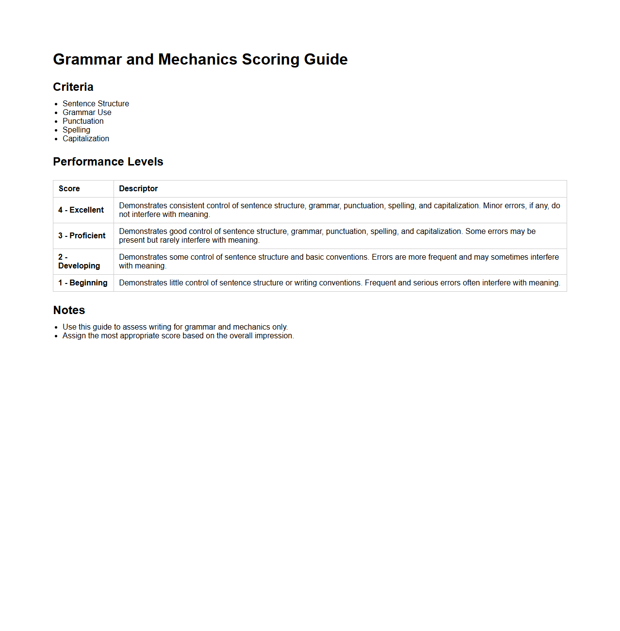 Grammar and Mechanics Scoring Guide