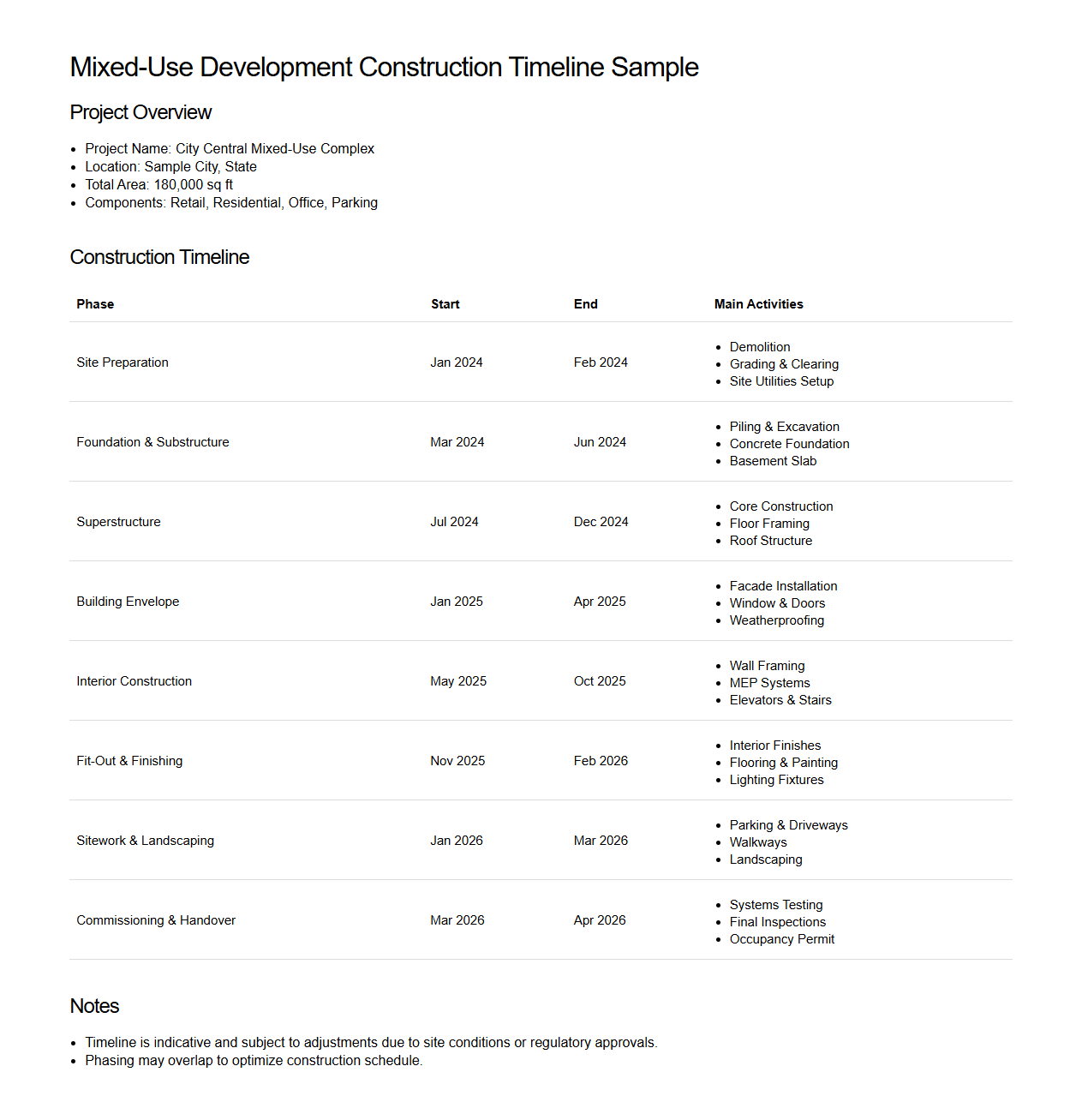 Mixed-Use Development Construction Timeline Sample