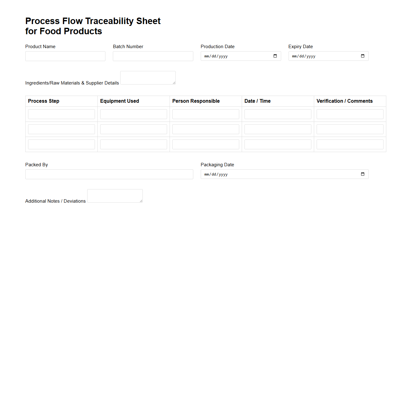 Process Flow Traceability Sheet for Food Products
