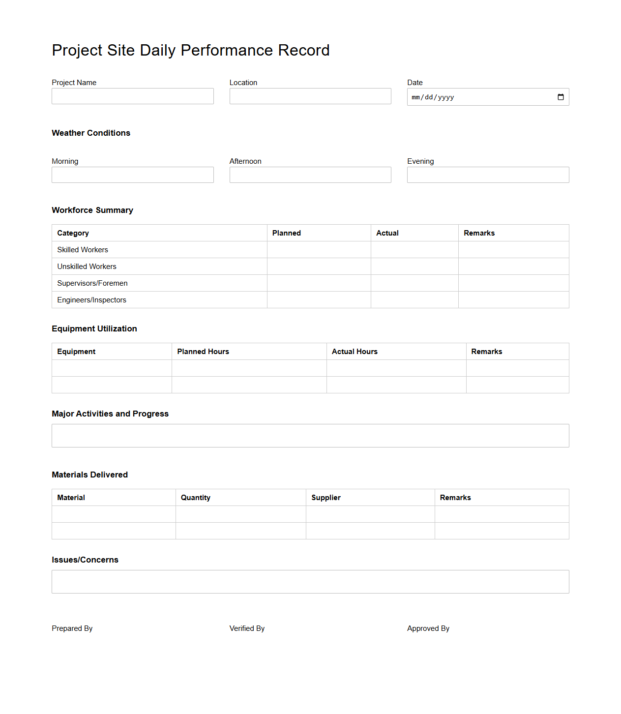 Project Site Daily Performance Record