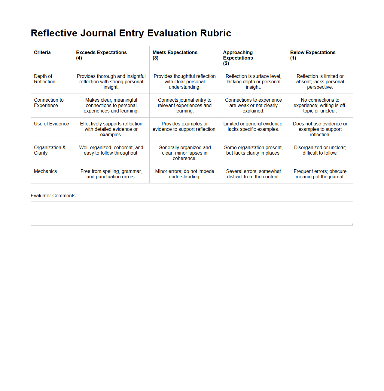 Reflective Journal Entry Evaluation Rubric