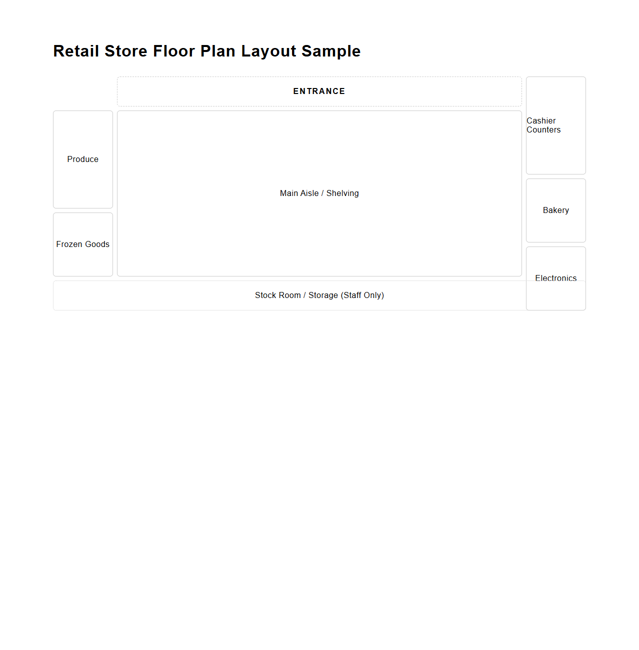 Retail Store Floor Plan Layout Sample