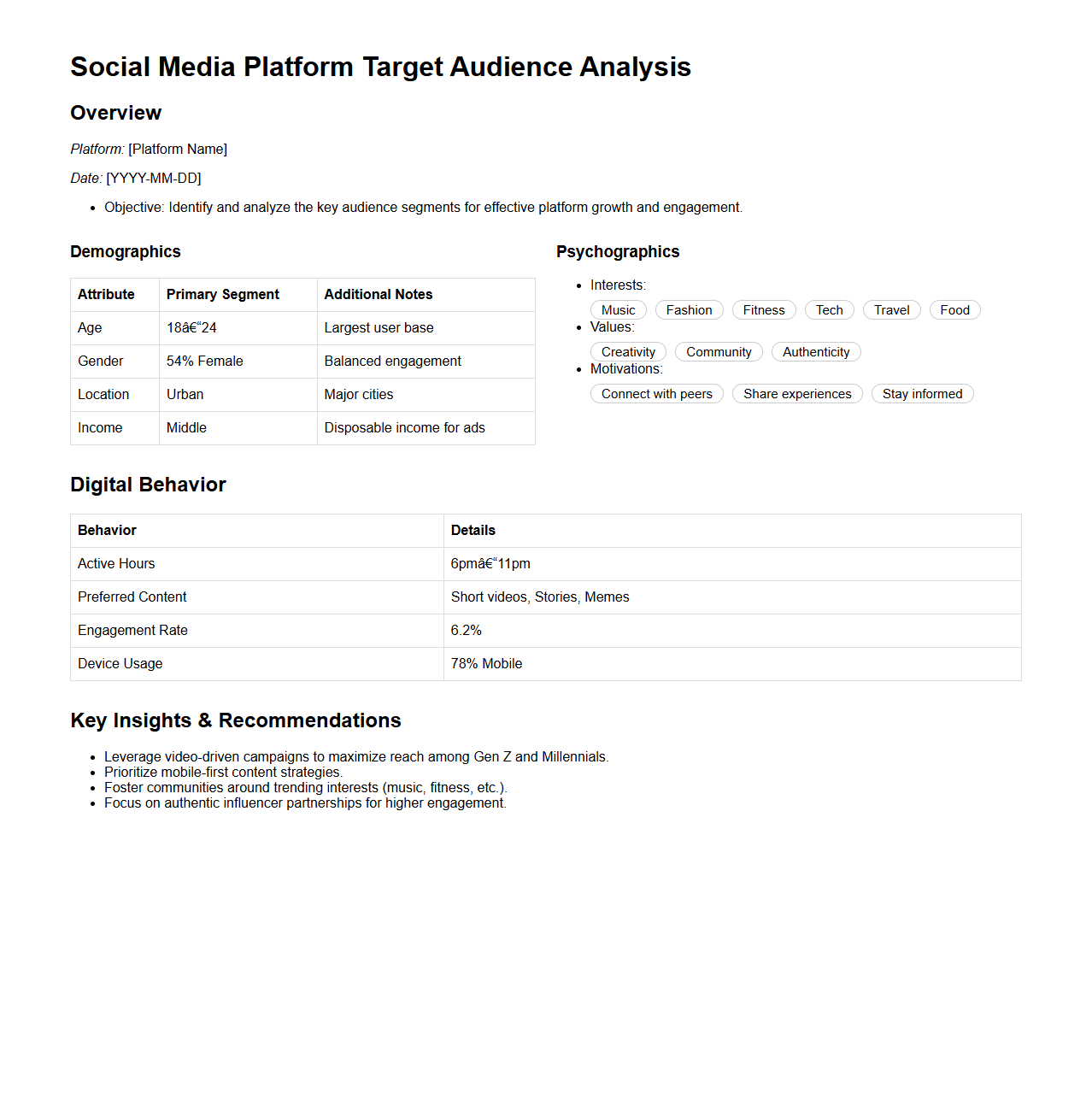 Social Media Platform Target Audience Analysis